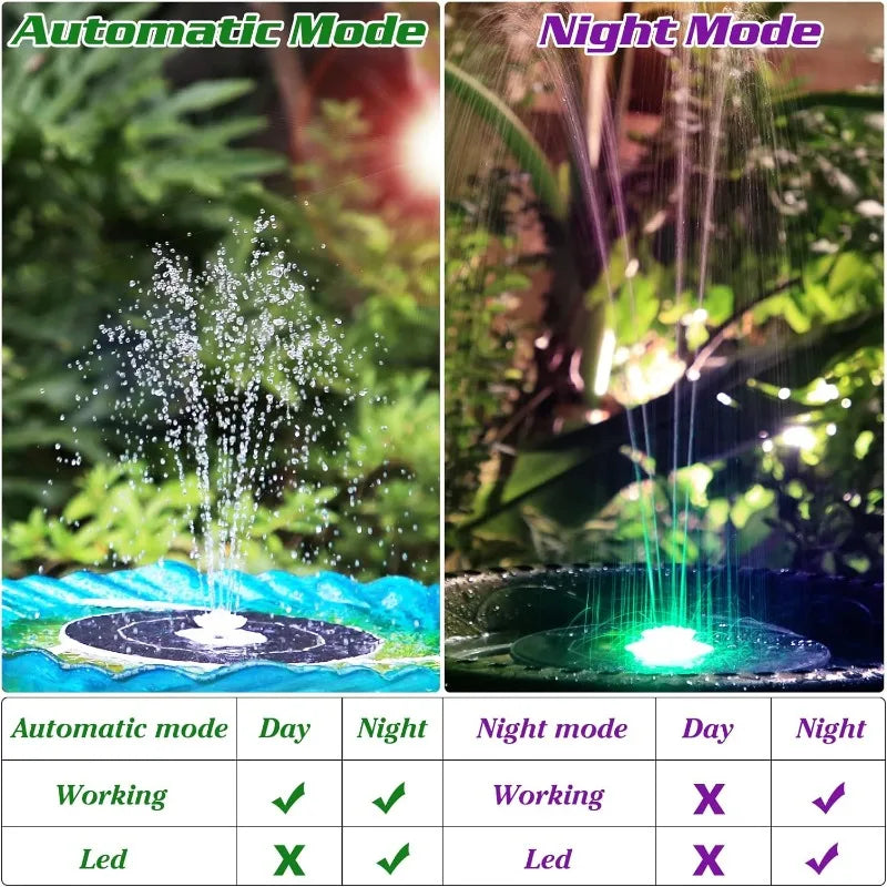 Solar Fountain with Light