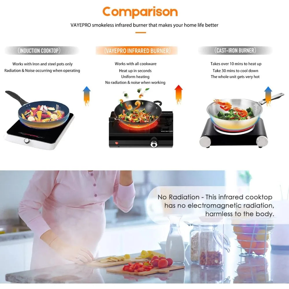 Infrared Double Burner,1800W Portable Electric Hot Plate - One Shop Ventures